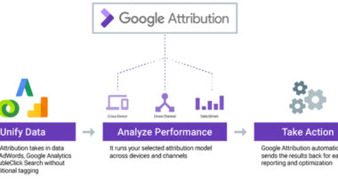 Google Attribution, Analytics, Adwords, SEM, Google Attribution: la nueva herramienta para marketers,